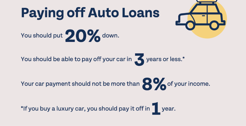 20/3/8 car buying rule